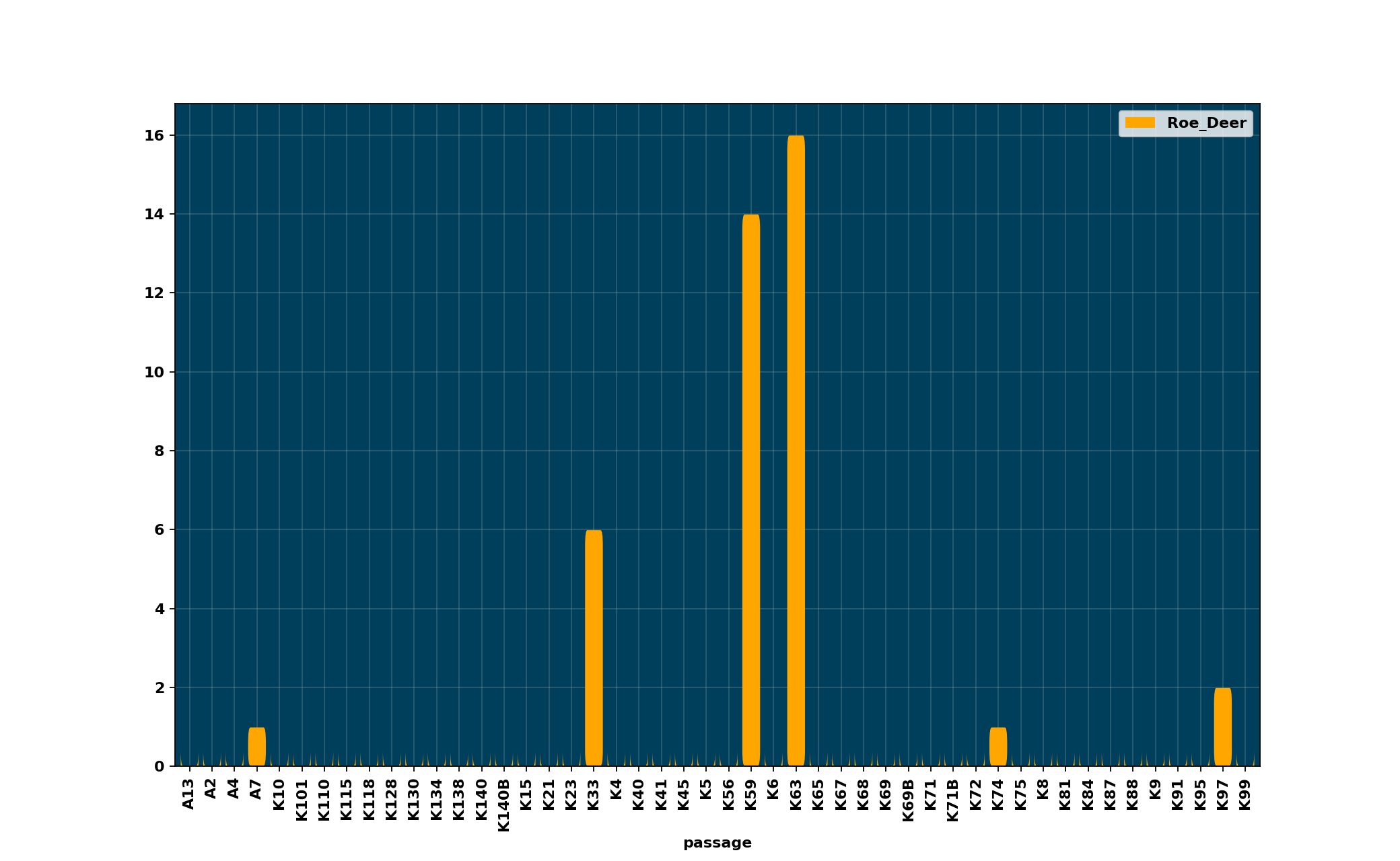 Roe_Deer_per_passage
